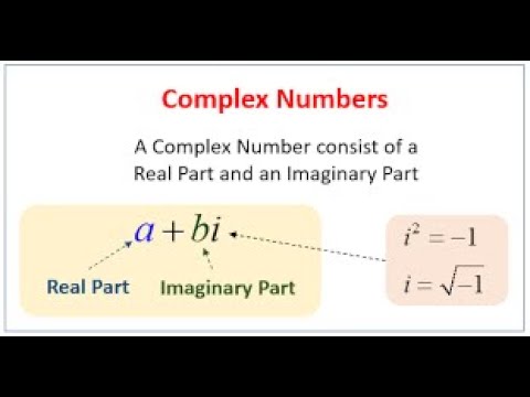 Read more about the article Complex Number (Part-3)| Properties of complex number | Conjugate of Complex Number | Cubic root of Unity.