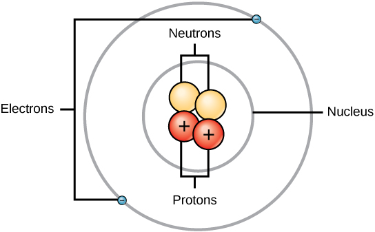 Read more about the article Class 9th Structure of the Atom Test
