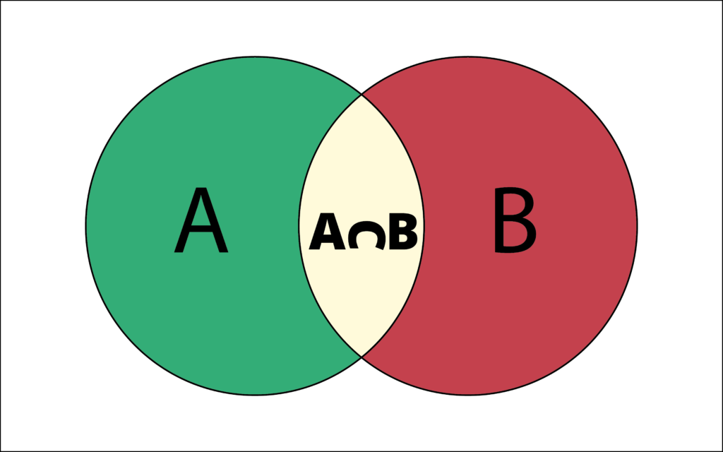 basic of set theory